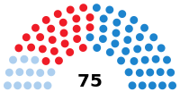 Eleccións ao Parlamento de Galicia de 2005