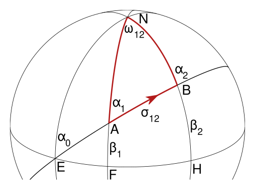 File:Geodesic problem on a sphere.svg