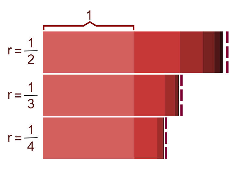 arithmetic progression in daily life examples