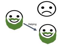 The simplest form of greenbeard mechanism. An individual with the greenbeard allele preferentially helps a fellow greenbeard individual. GreenbeardsAug18.png