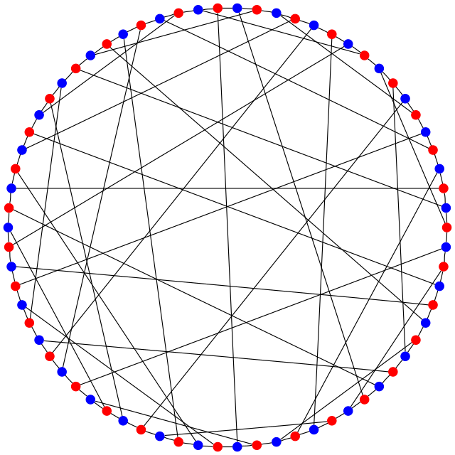 Named graph. Спектральная теория графов.