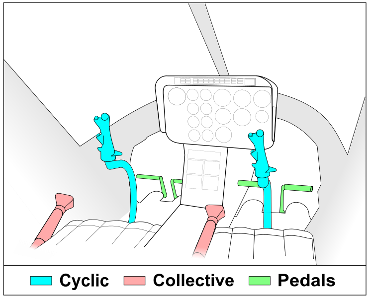 File:Helicopter controls layout.svg