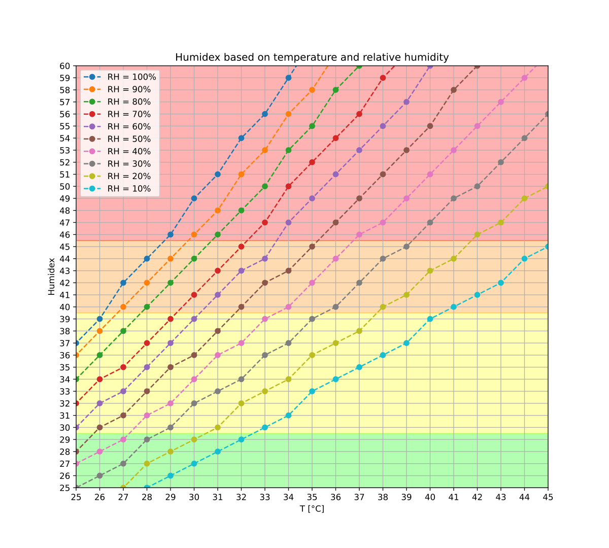 Temperature in Canada - Wikipedia