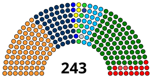 Үндістан Бихар Видхан Сабха 2020.svg