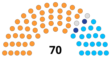 India Uttarakhand Legislative Assembly 2023.svg