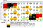 Thumbnail for File:Interval ratios in C-based asymmetric 5-limit tuning.PNG