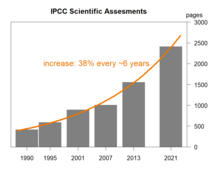 Page counts of the most recent six IPCC Assessment Reports (1990 to 2021) Ipcc assessments pages.png