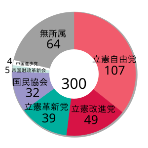 Всеобщие выборы в Японии, 1894b ja.svg