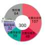 第4屆日本眾議院議員總選舉 嘅縮圖