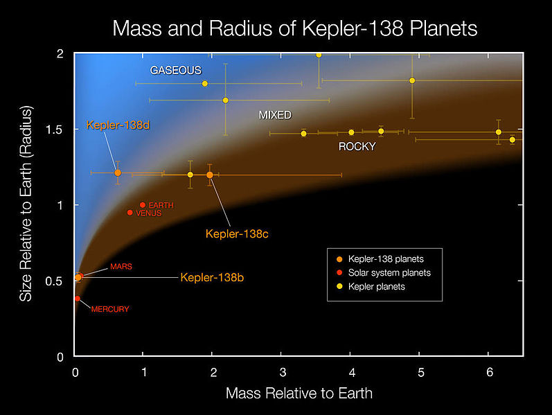 File:Kepler138S.jpg