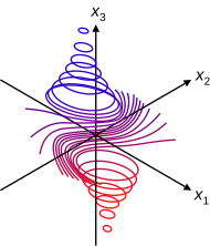 File:Level sets non-linear function 3d.svg