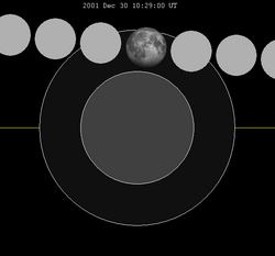 Gráfico de eclipse lunar close-2001Dec30.png
