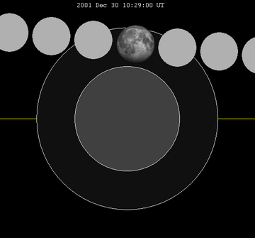 Eclipse lunar de 30 de dezembro de 2001