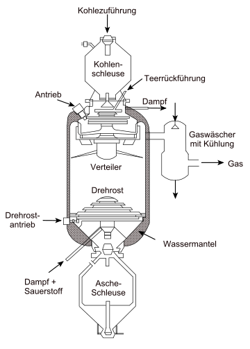 Kolenvergassing