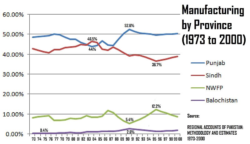 File:Manufacturing by Province.jpg