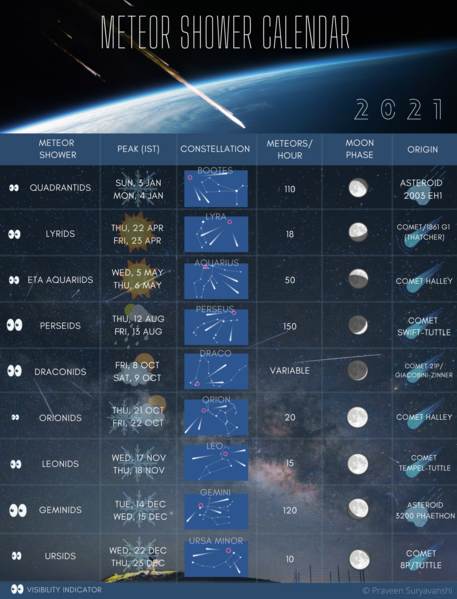 File:Meteor Shower Calendar-2021.png
