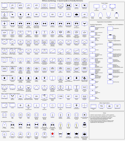 Quick guide to military symbology Military Symbology Guide.svg