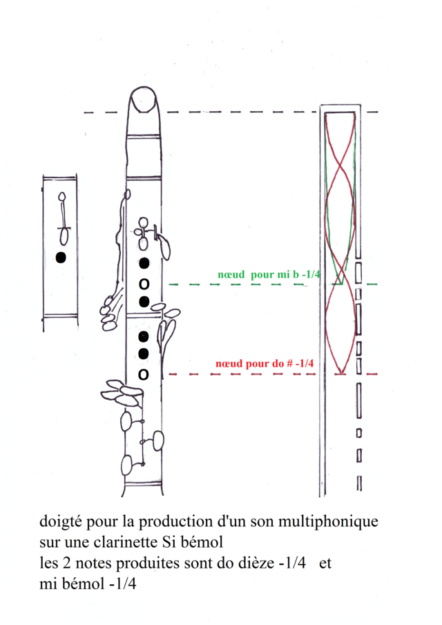 Clarinette - La production d'un son 