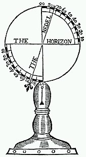 Illustration of magnetic dip from Norman's book, The Newe Attractive Norman Robert dip circle.jpg