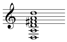 Open D tuning. Open D tuning.png