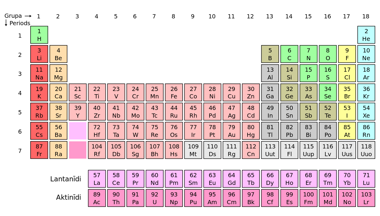 File:Periodic table-lv.svg - Wikipedia