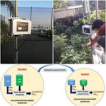 Sensor Technology Assessment Project with MPCB Pic mpcb proect.jpg