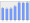 Evolucion de la populacion 1962-2008