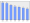 Evolucion de la populacion 1962-2008