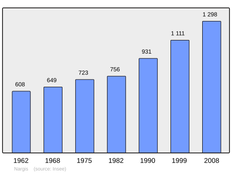 File:Population - Municipality code 45222.svg