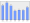 Evolucion de la populacion 1962-2008