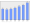 Evolucion de la populacion 1962-2008