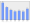 Evolucion de la populacion 1962-2008