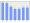 Evolucion de la populacion 1962-2008