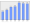 Evolucion de la populacion 1962-2008