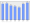 Evolucion de la populacion 1962-2008