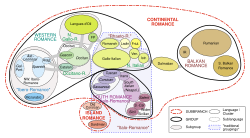 Chart of Romance languages based on structural and comparative criteria.