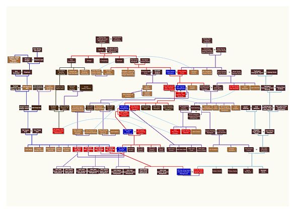 Genealogy of the Wangchuck Dynasty of Bhutan