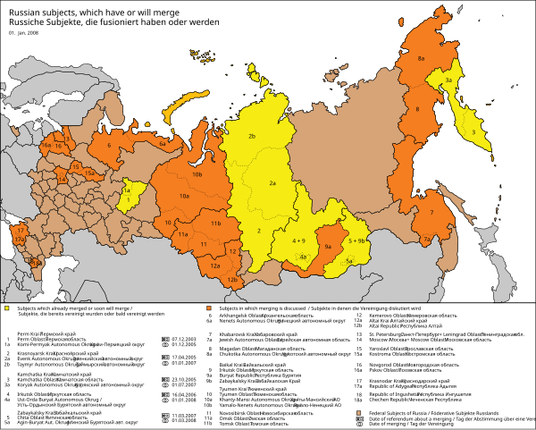 Sujet De La Fédération De Russie: Terminologie, Catégories, Liste des sujets de la fédération de Russie