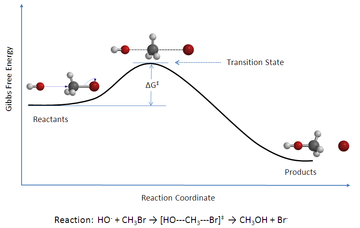 نظرية تحول الحالة 360px-Rxn_coordinate_diagram_5