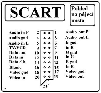 SCART - Wikipedia