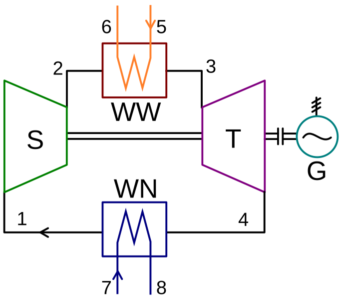 File:Schem turb gaz3.svg