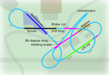 De lay-out van SheiKra.