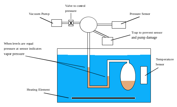 Isoteniscope - Wikipedia
