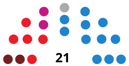 SoriaC CouncilDiagram1995.svg