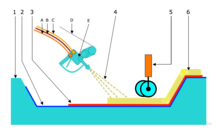 Spray lay-up process.png