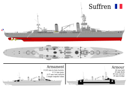 Suffren cruiser class.svg