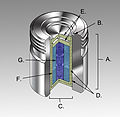 Thumbnail for 1996 San Juan de Dios radiotherapy accident