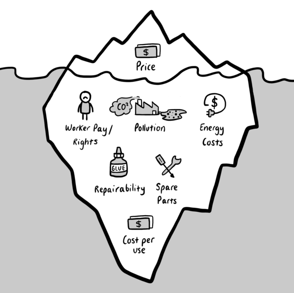 File:The Iceberg.png