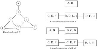 Two different tree-decompositions of the same graph Treedecompsnocolour.JPG