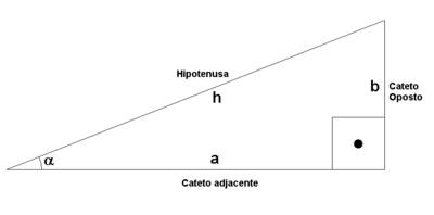 Triângulo retângulo indicando a hipotenusa e os catetos.